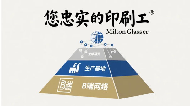 盛大印刷双线布局引关注:首拓马来西亚海外市场,郑重重申深耕B端不做直客