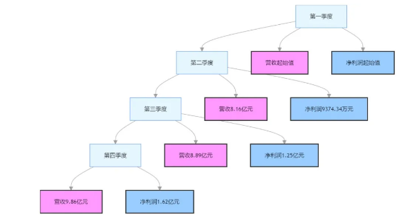 黄山永新：营收破 35 亿，净利 4.68 亿，凭何屡创历史新高？