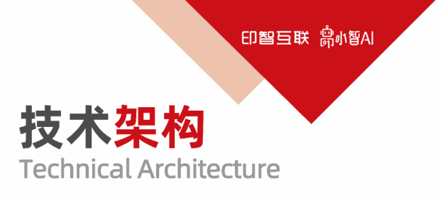 供应商推荐 | 深圳印智互联