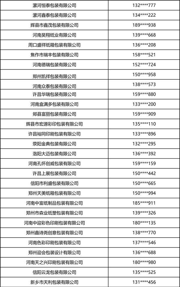 2026中部印刷包装展·瓦楞彩箱彩盒部分观众名录