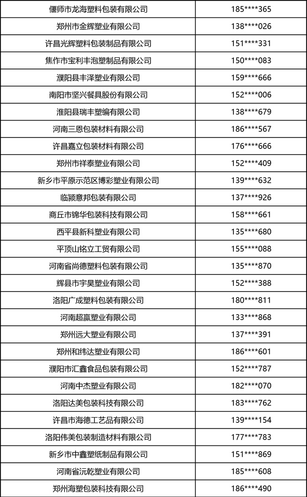 2026中部印刷包装展·软包装部分观众名录