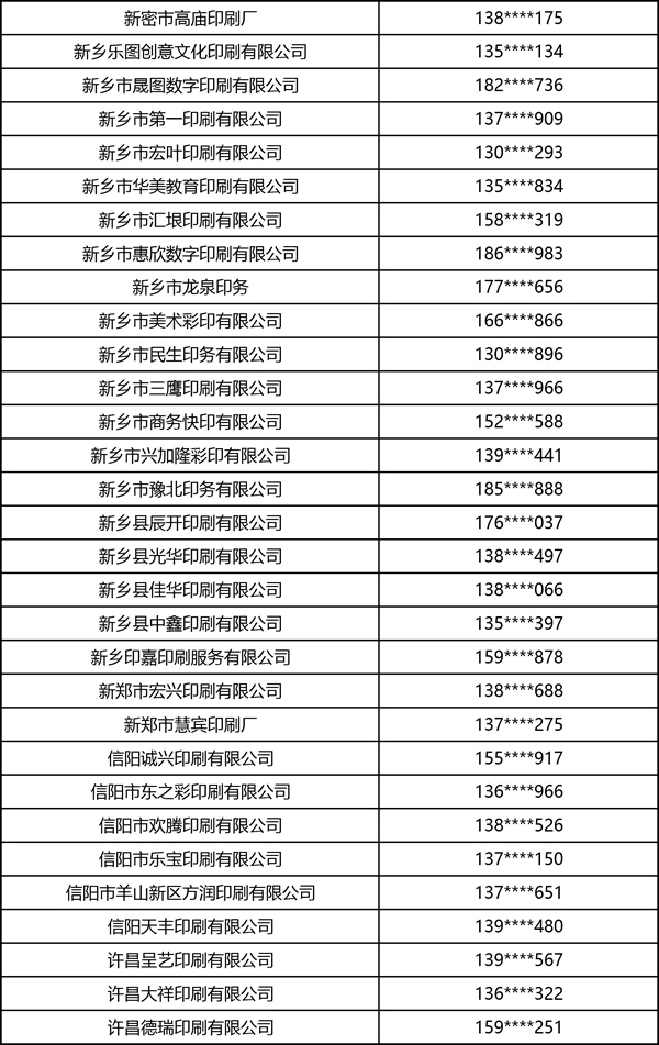 2026中部印刷包装展·书刊商务印刷·图文快印部分观众名录