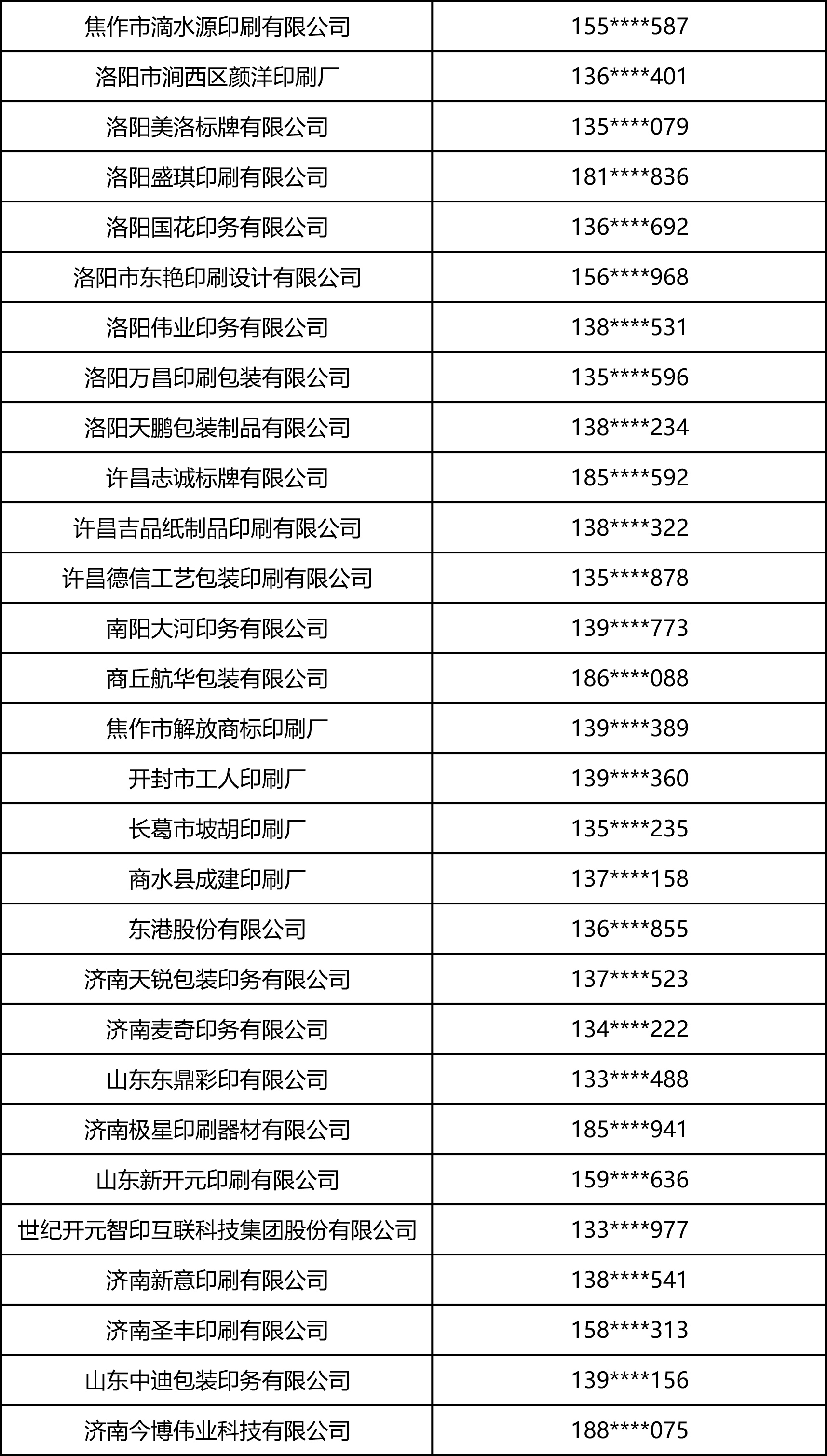 2026中部印刷包装展·标签印刷部分观众名录