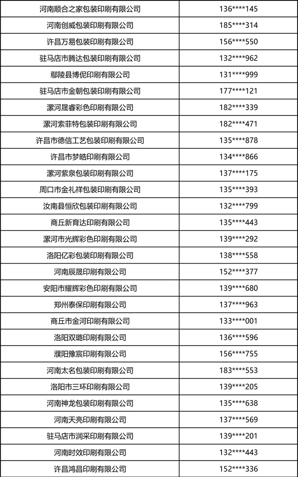 2026中部印刷包装展·瓦楞彩箱彩盒部分观众名录