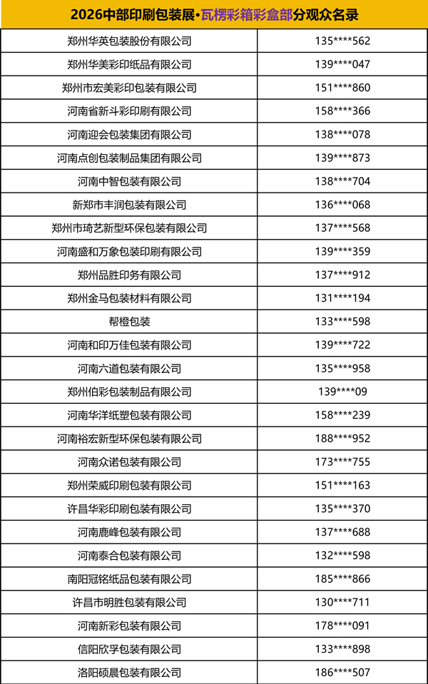 2026中部印刷包装展·瓦楞彩箱彩盒部分观众名录
