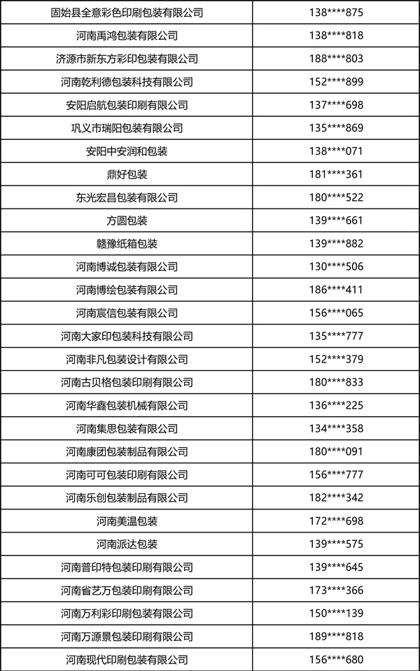 2026中部印刷包装展·瓦楞彩箱彩盒部分观众名录