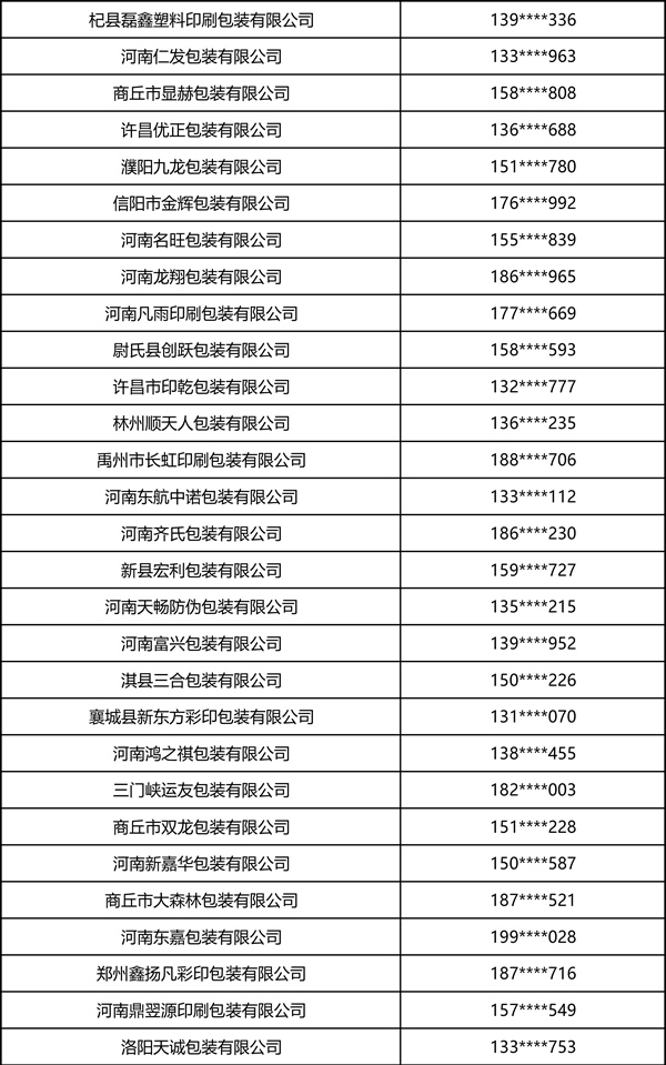 2026中部印刷包装展·瓦楞彩箱彩盒部分观众名录