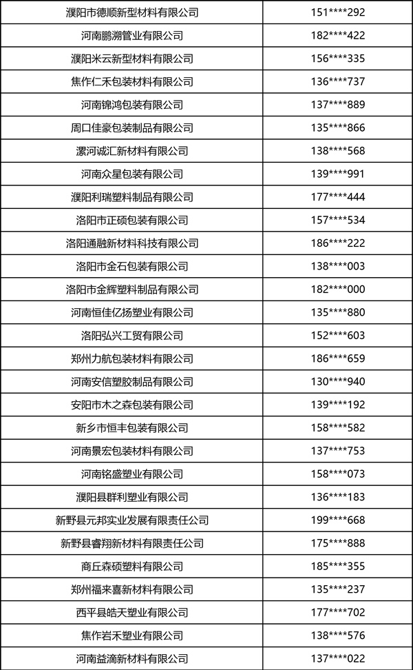2026中部印刷包装展·软包装部分观众名录