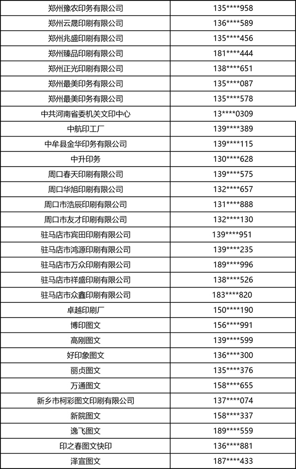 2026中部印刷包装展·书刊商务印刷·图文快印部分观众名录