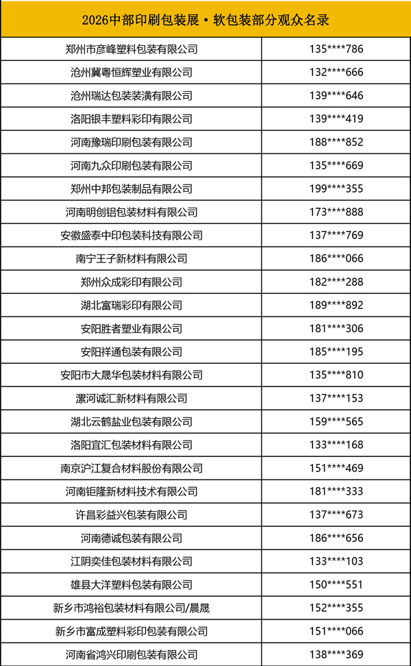 2026中部印刷包装展·软包装部分观众名录