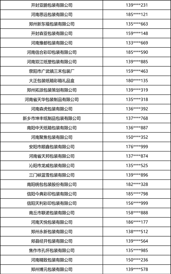 2026中部印刷包装展·瓦楞彩箱彩盒部分观众名录