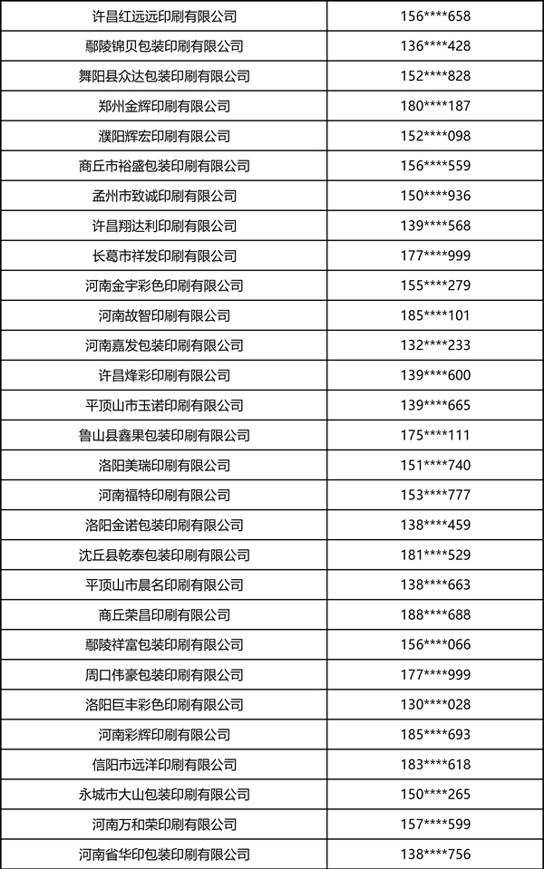 2026中部印刷包装展·瓦楞彩箱彩盒部分观众名录