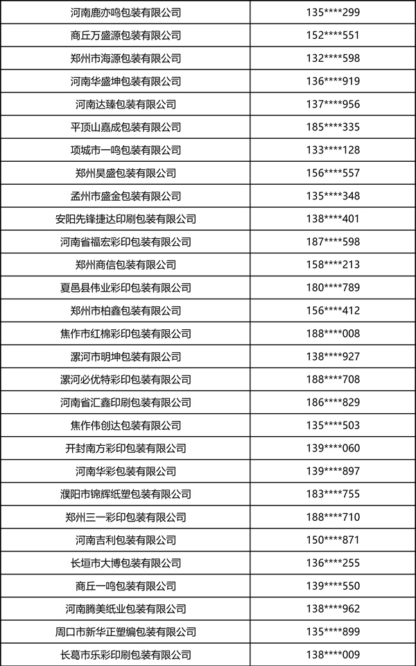 2026中部印刷包装展·瓦楞彩箱彩盒部分观众名录