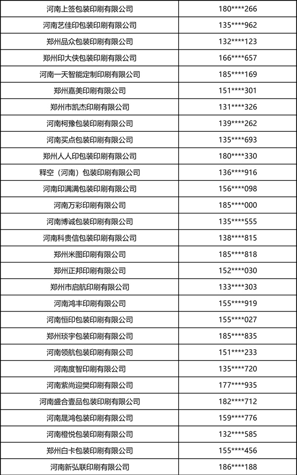 2026中部印刷包装展·瓦楞彩箱彩盒部分观众名录