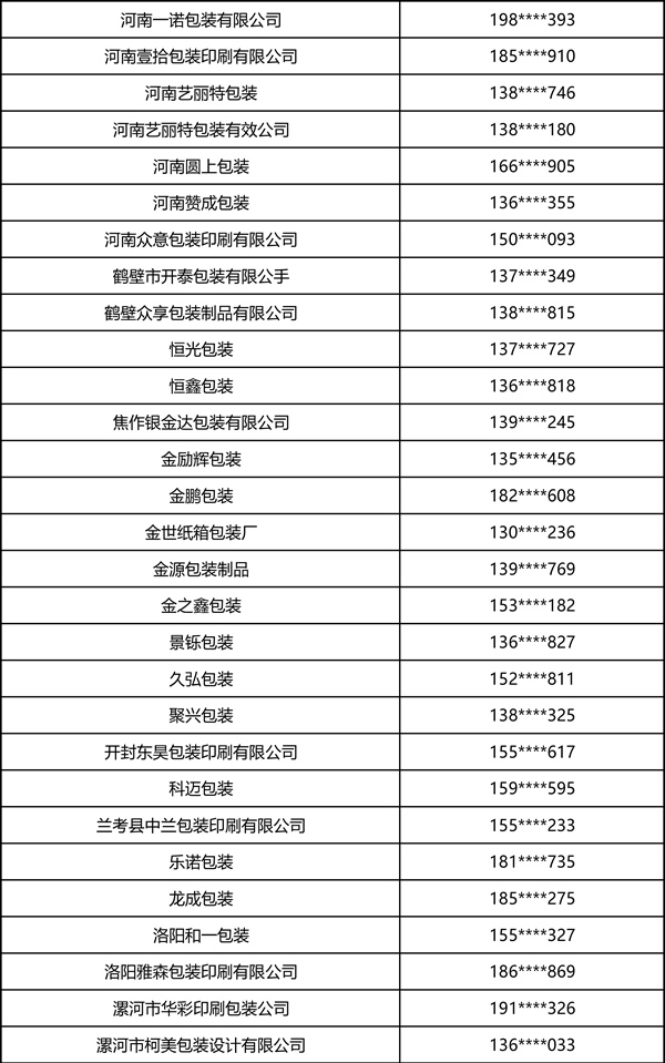 2026中部印刷包装展·瓦楞彩箱彩盒部分观众名录