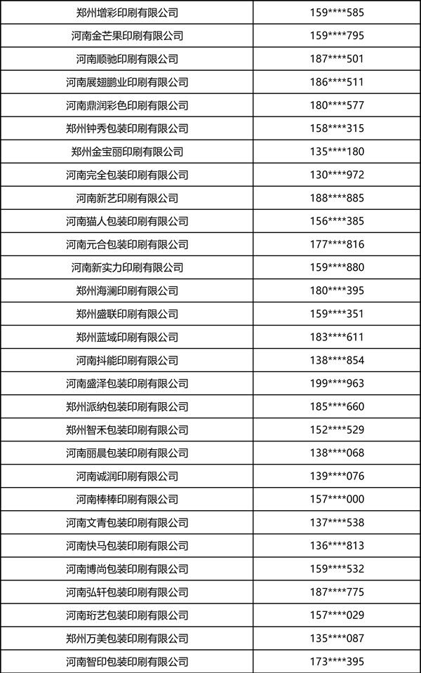 2026中部印刷包装展·瓦楞彩箱彩盒部分观众名录
