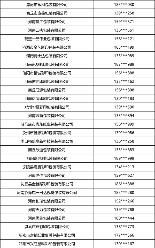 2026中部印刷包装展·瓦楞彩箱彩盒部分观众名录