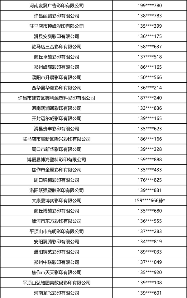 2026中部印刷包装展·瓦楞彩箱彩盒部分观众名录