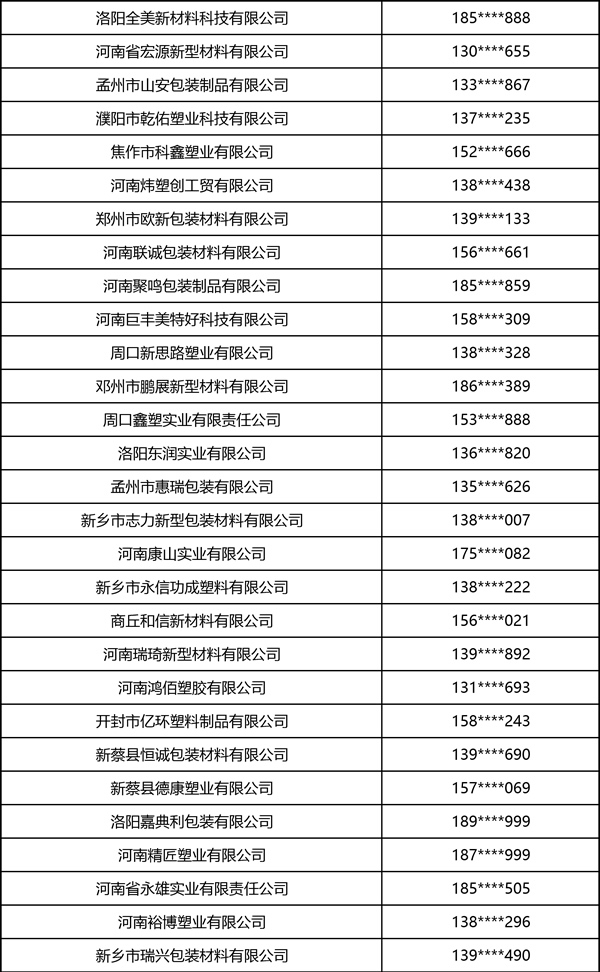 2026中部印刷包装展·软包装部分观众名录