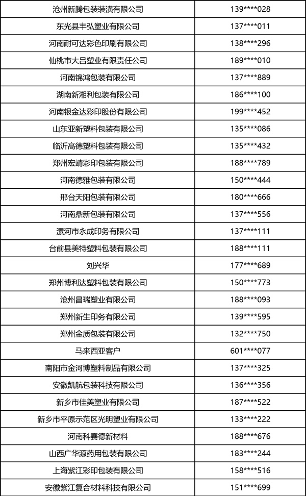 2026中部印刷包装展·软包装部分观众名录