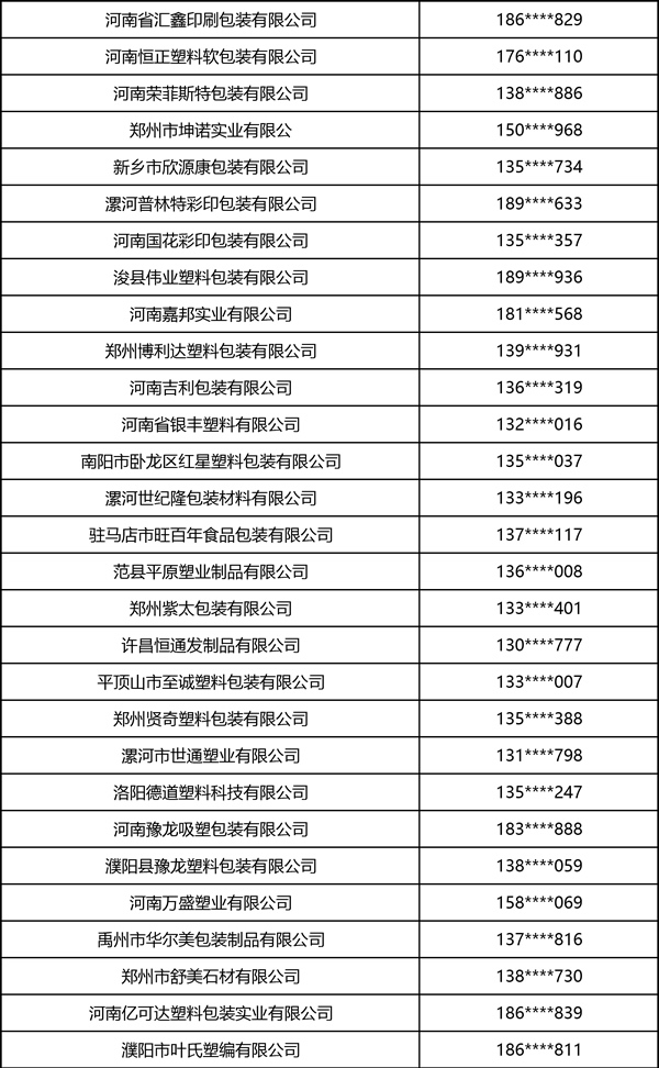 2026中部印刷包装展·软包装部分观众名录