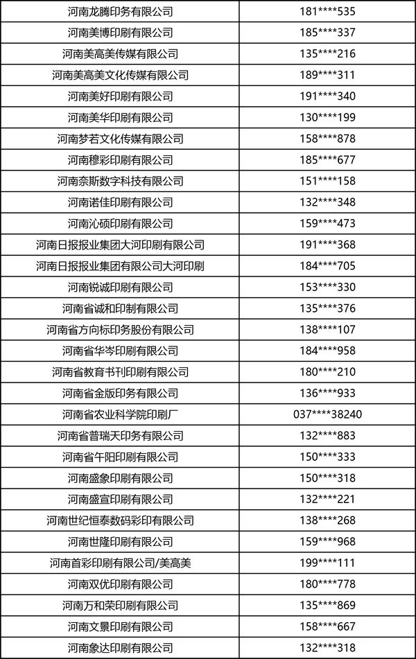 2026中部印刷包装展·书刊商务印刷·图文快印部分观众名录