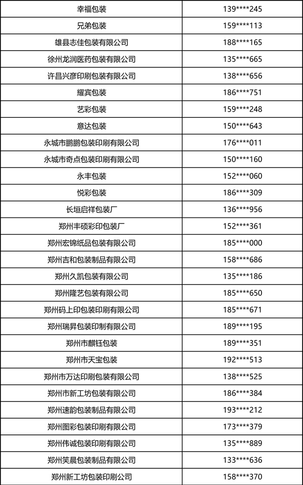 2026中部印刷包装展·瓦楞彩箱彩盒部分观众名录