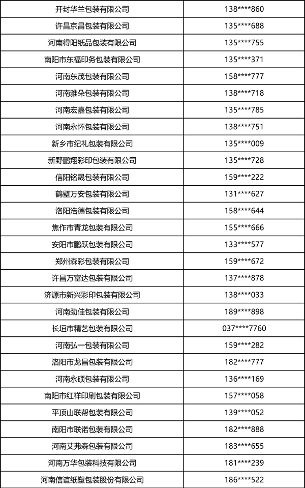 2026中部印刷包装展·瓦楞彩箱彩盒部分观众名录