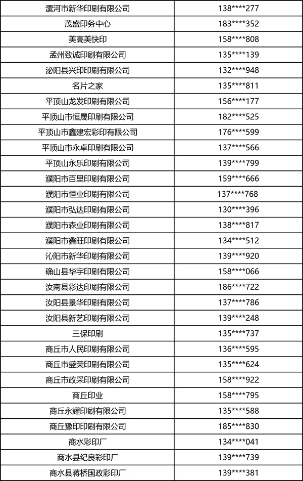 2026中部印刷包装展·书刊商务印刷·图文快印部分观众名录
