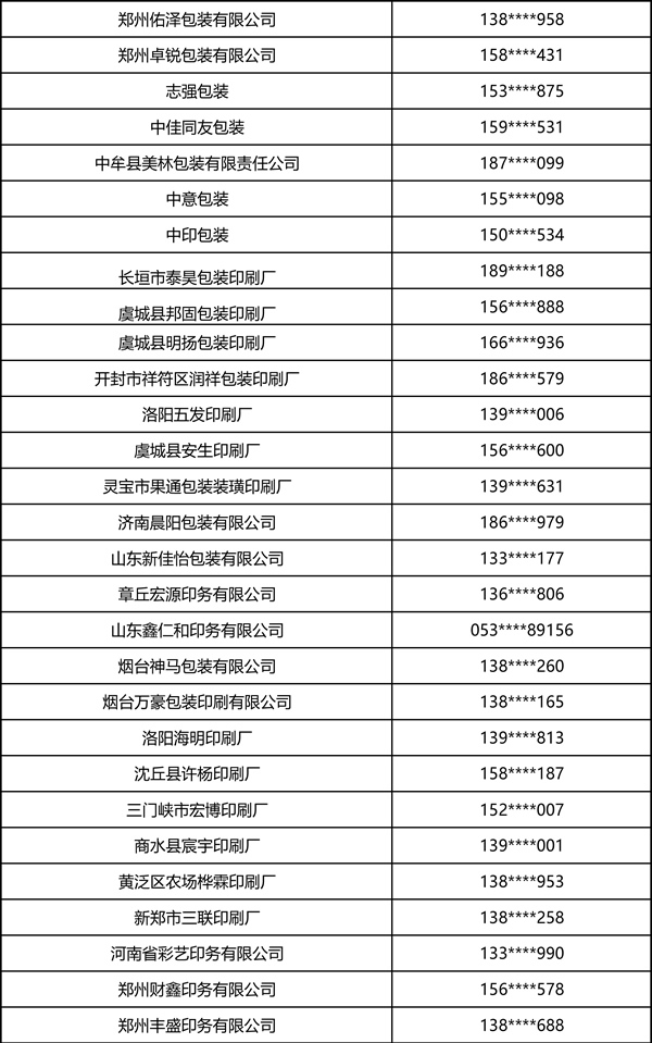 2026中部印刷包装展·瓦楞彩箱彩盒部分观众名录