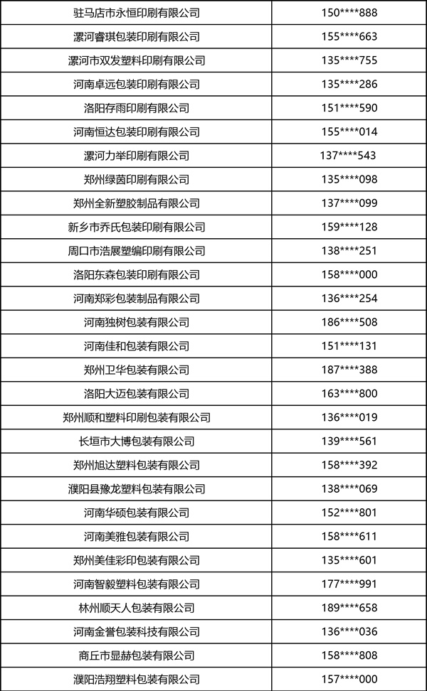2026中部印刷包装展·软包装部分观众名录