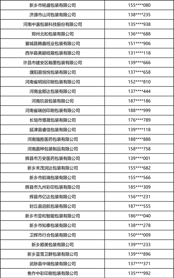 2026中部印刷包装展·瓦楞彩箱彩盒部分观众名录