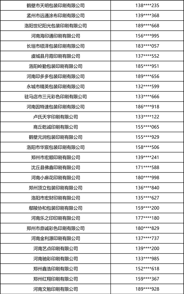 2026中部印刷包装展·瓦楞彩箱彩盒部分观众名录
