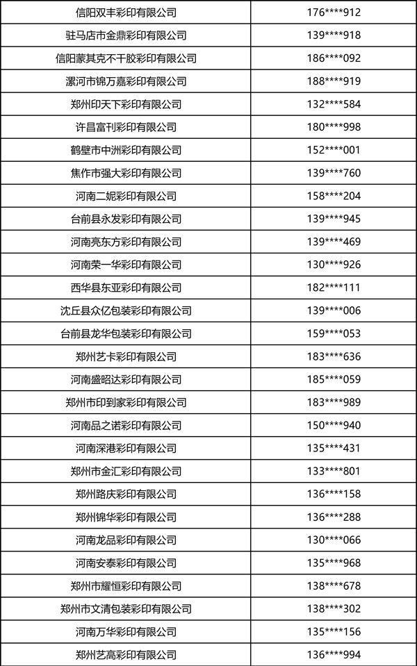 2026中部印刷包装展·瓦楞彩箱彩盒部分观众名录