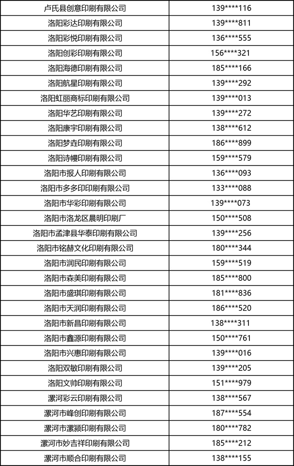 2026中部印刷包装展·书刊商务印刷·图文快印部分观众名录