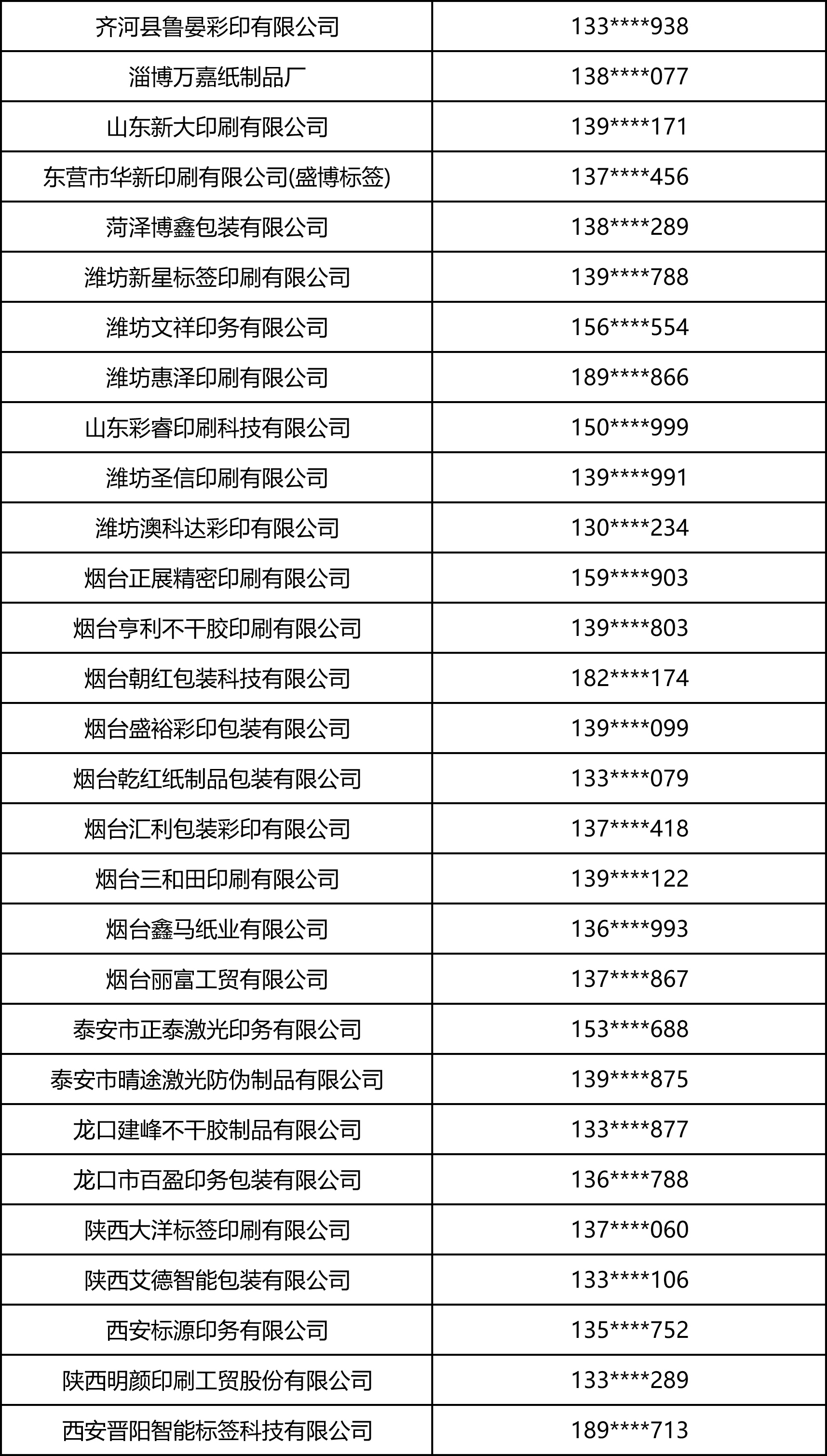 2026中部印刷包装展·标签印刷部分观众名录