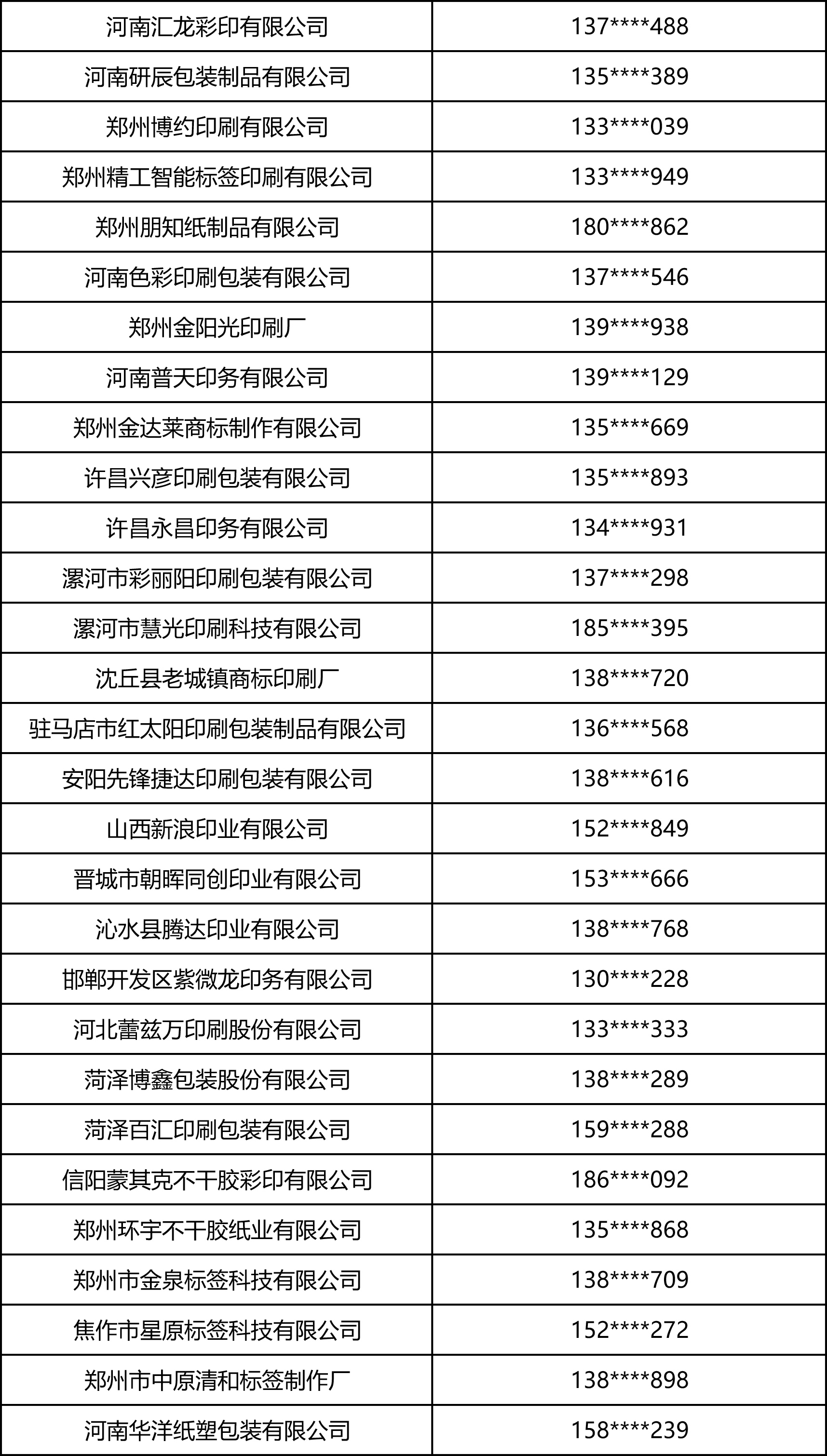 2026中部印刷包装展·标签印刷部分观众名录