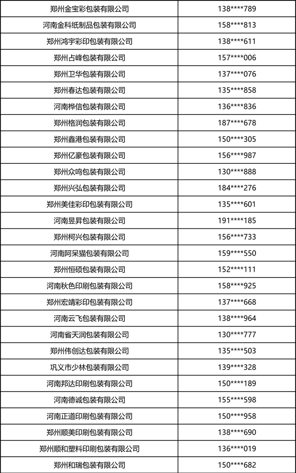 2026中部印刷包装展·瓦楞彩箱彩盒部分观众名录