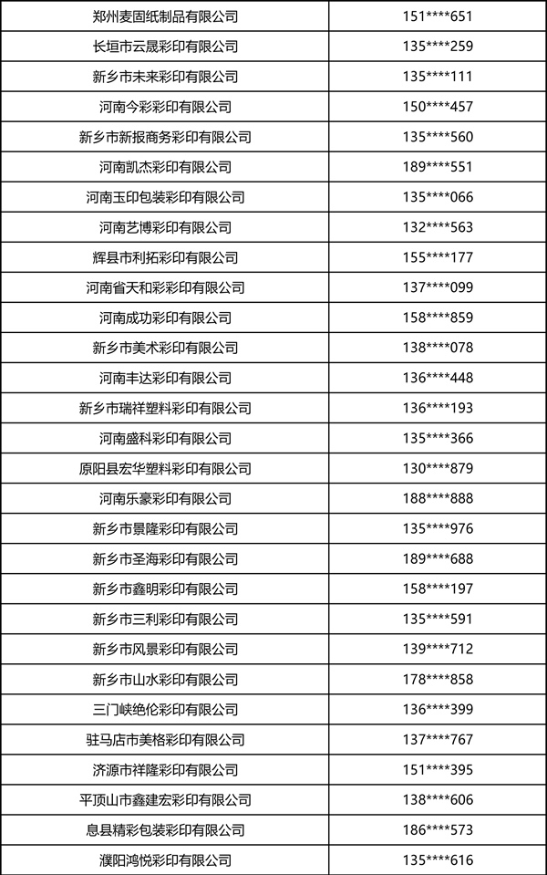 2026中部印刷包装展·瓦楞彩箱彩盒部分观众名录