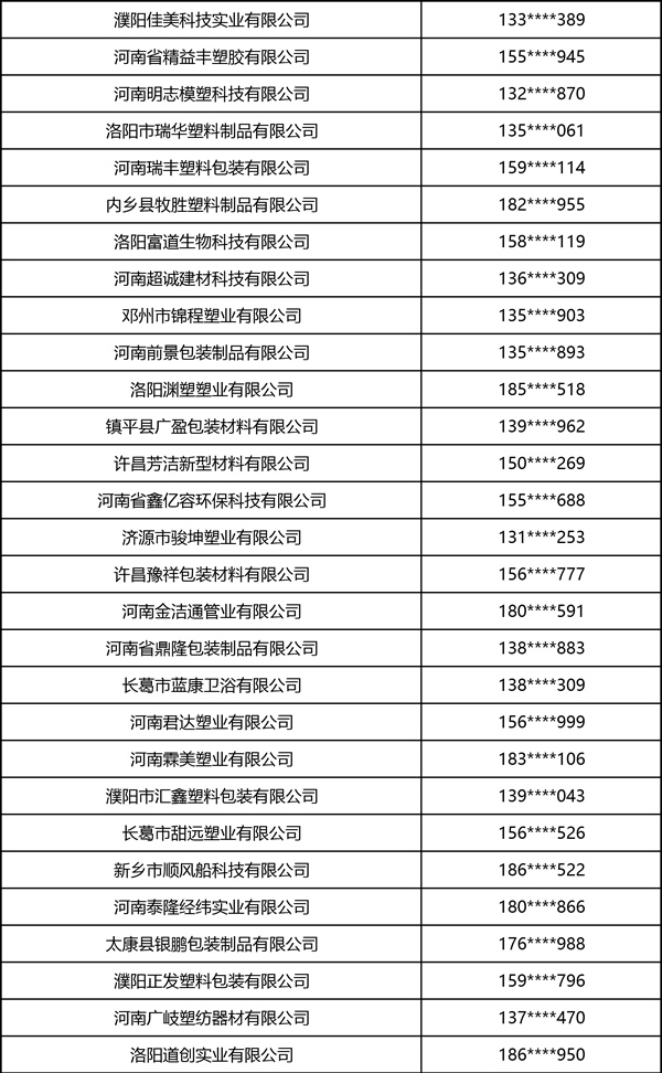 2026中部印刷包装展·软包装部分观众名录