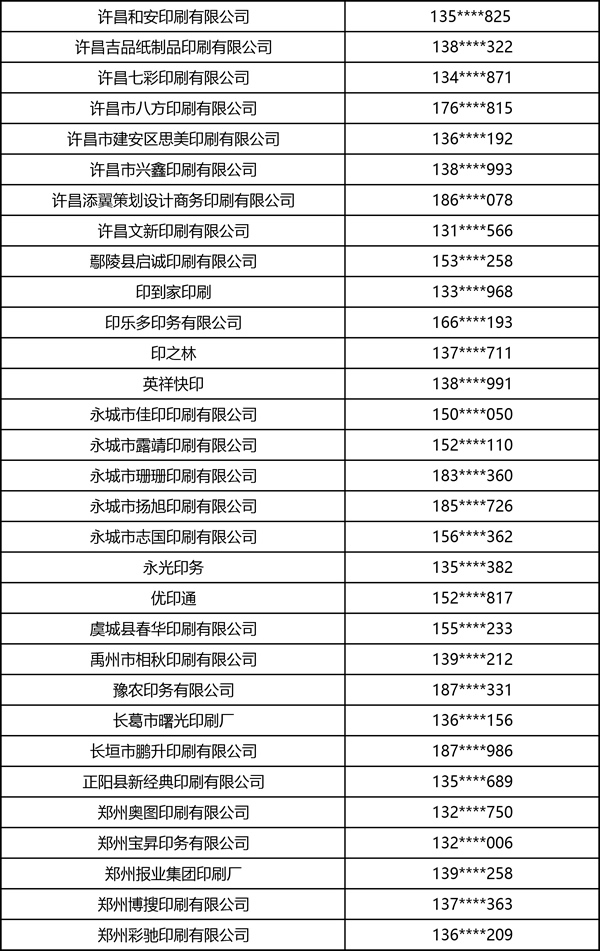 2026中部印刷包装展·书刊商务印刷·图文快印部分观众名录