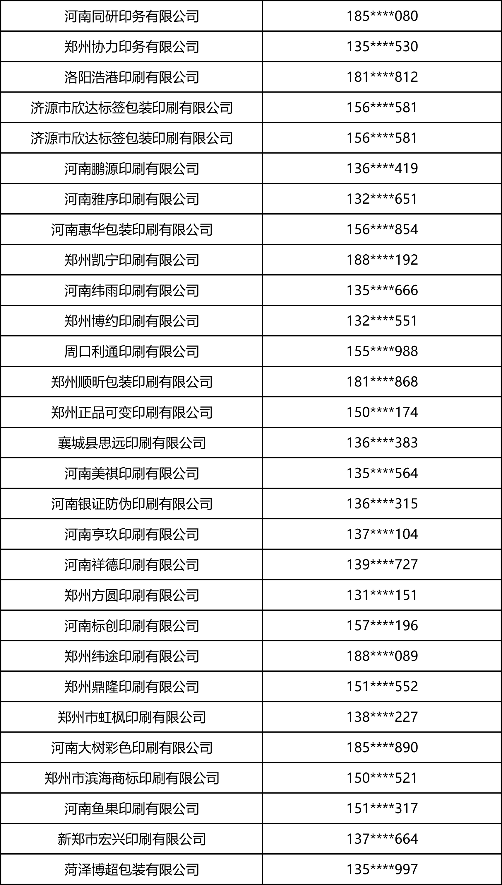 2026中部印刷包装展·标签印刷部分观众名录