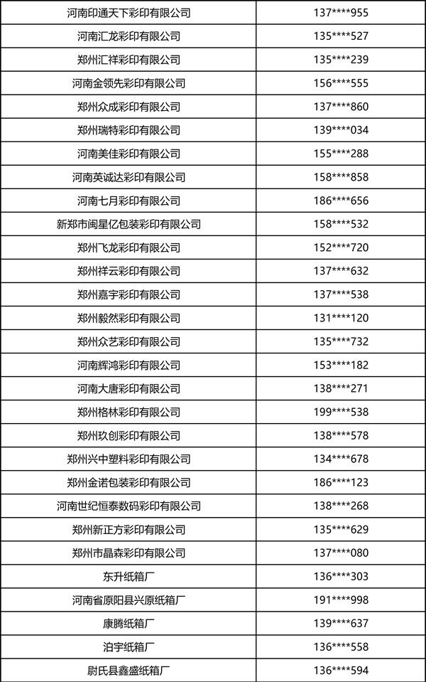 2026中部印刷包装展·瓦楞彩箱彩盒部分观众名录