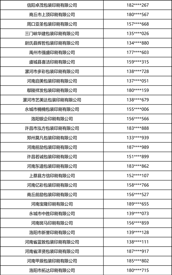 2026中部印刷包装展·瓦楞彩箱彩盒部分观众名录