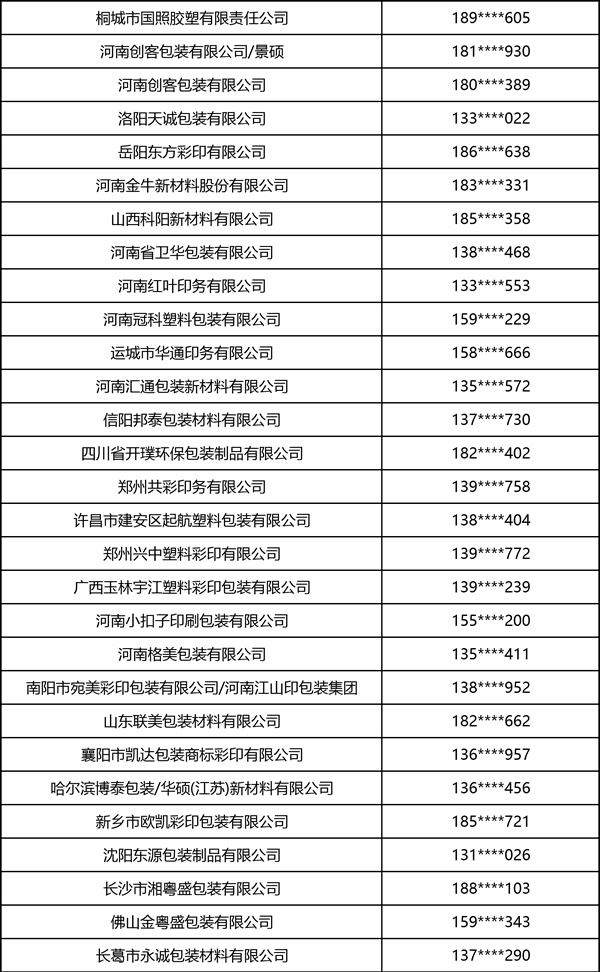 2026中部印刷包装展·软包装部分观众名录