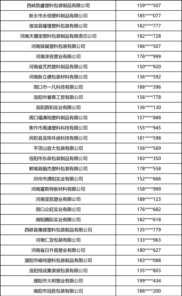 2026中部印刷包装展·软包装部分观众名录