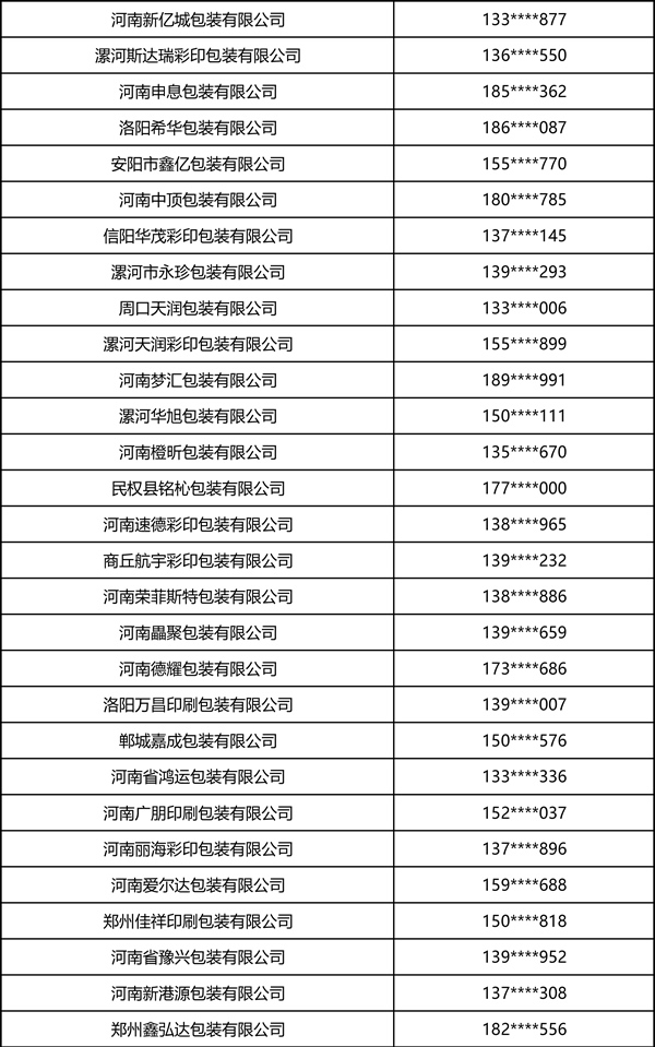 2026中部印刷包装展·瓦楞彩箱彩盒部分观众名录