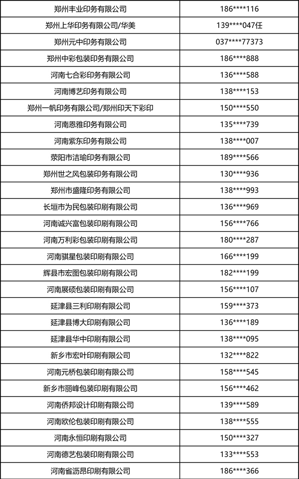 2026中部印刷包装展·瓦楞彩箱彩盒部分观众名录