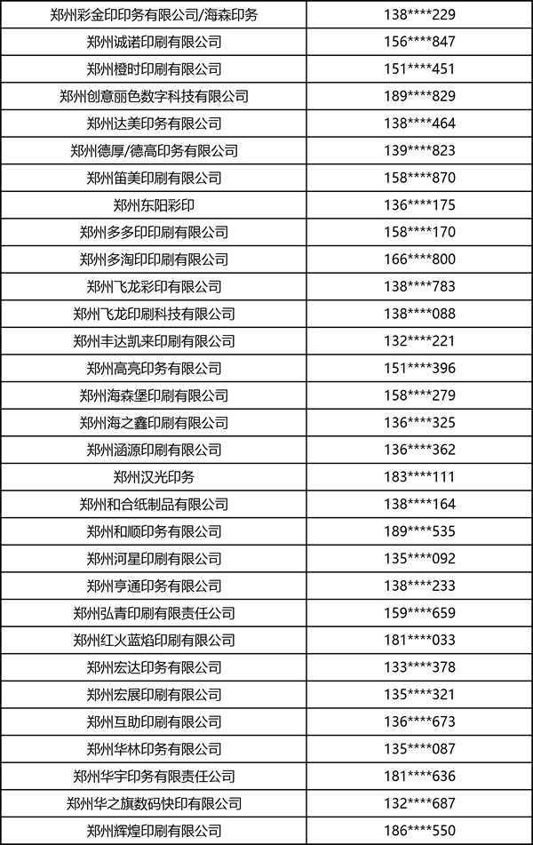 2026中部印刷包装展·书刊商务印刷·图文快印部分观众名录