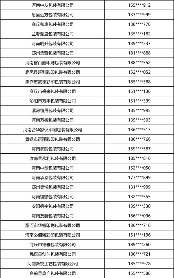 2026中部印刷包装展·瓦楞彩箱彩盒部分观众名录